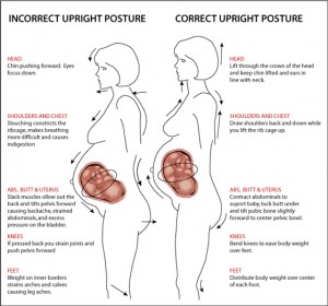 Posture-and-Pregnancy