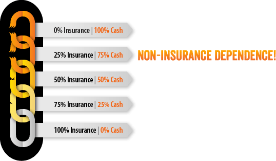 insurance_dependence_graphic_03