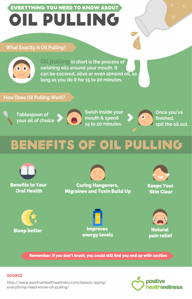 oil-pulling
